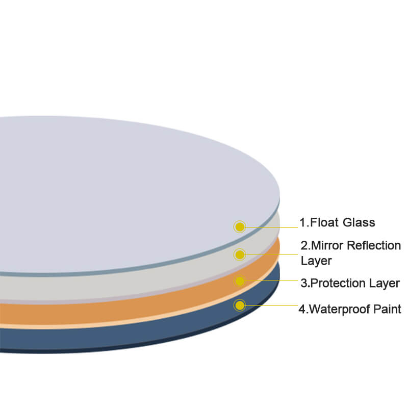 glass-layers-of-round-mirror